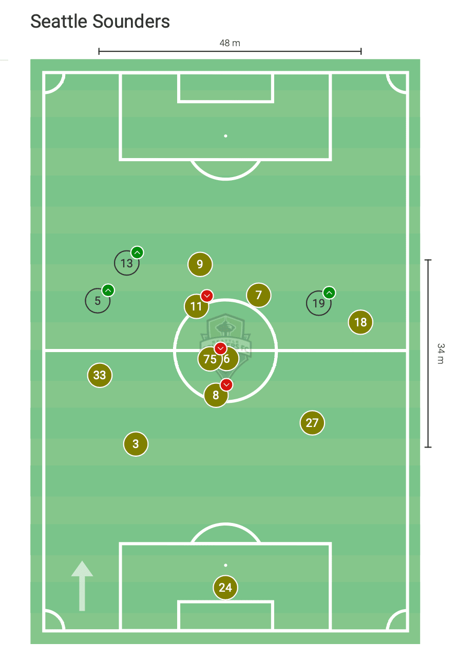 MLS 2020: Seattle Sounders vs Chicago Fire - tactical analysis tactics