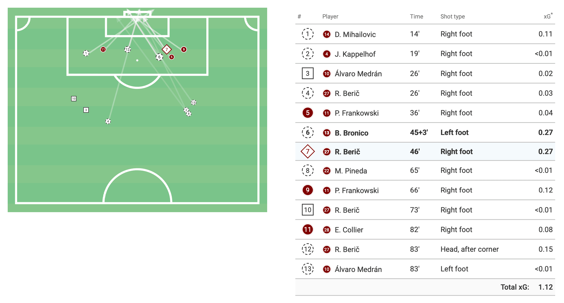 MLS 2020: Seattle Sounders vs Chicago Fire - tactical analysis tactics