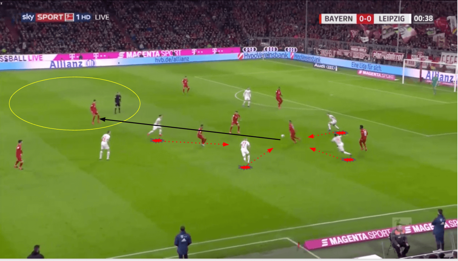 Thiago 2019/20 - scout report - tactical analysis - tactics