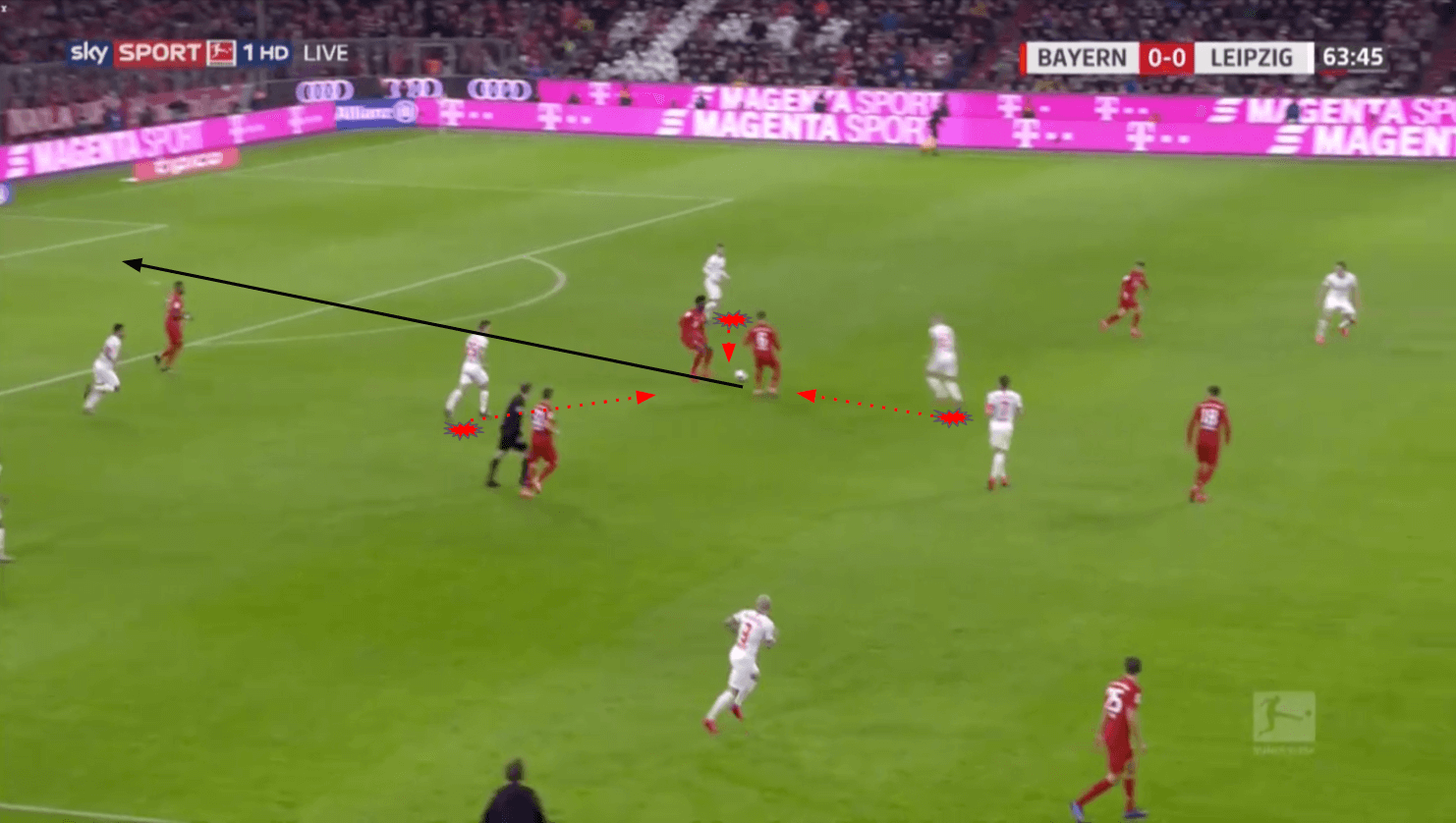 Thiago 2019/20 - scout report - tactical analysis - tactics