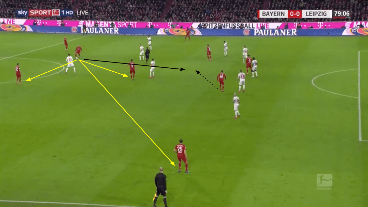 Thiago 2019/20 - scout report - tactical analysis - tactics