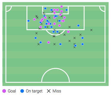 Youssoufa Moukoko 2019/20 - scout report - tactical analysis tactics