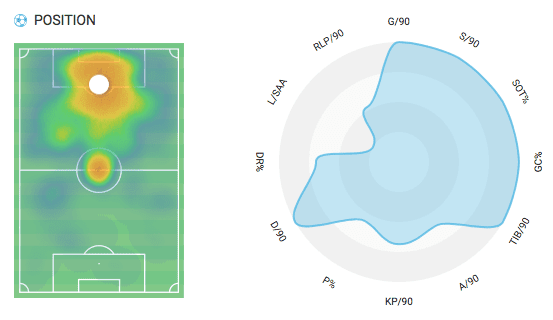 Youssoufa Moukoko 2019/20 - scout report - tactical analysis tactics