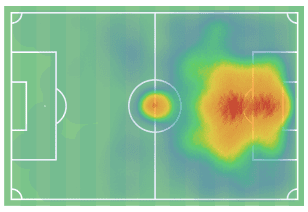 Youssoufa Moukoko 2019/20 - scout report - tactical analysis tactics