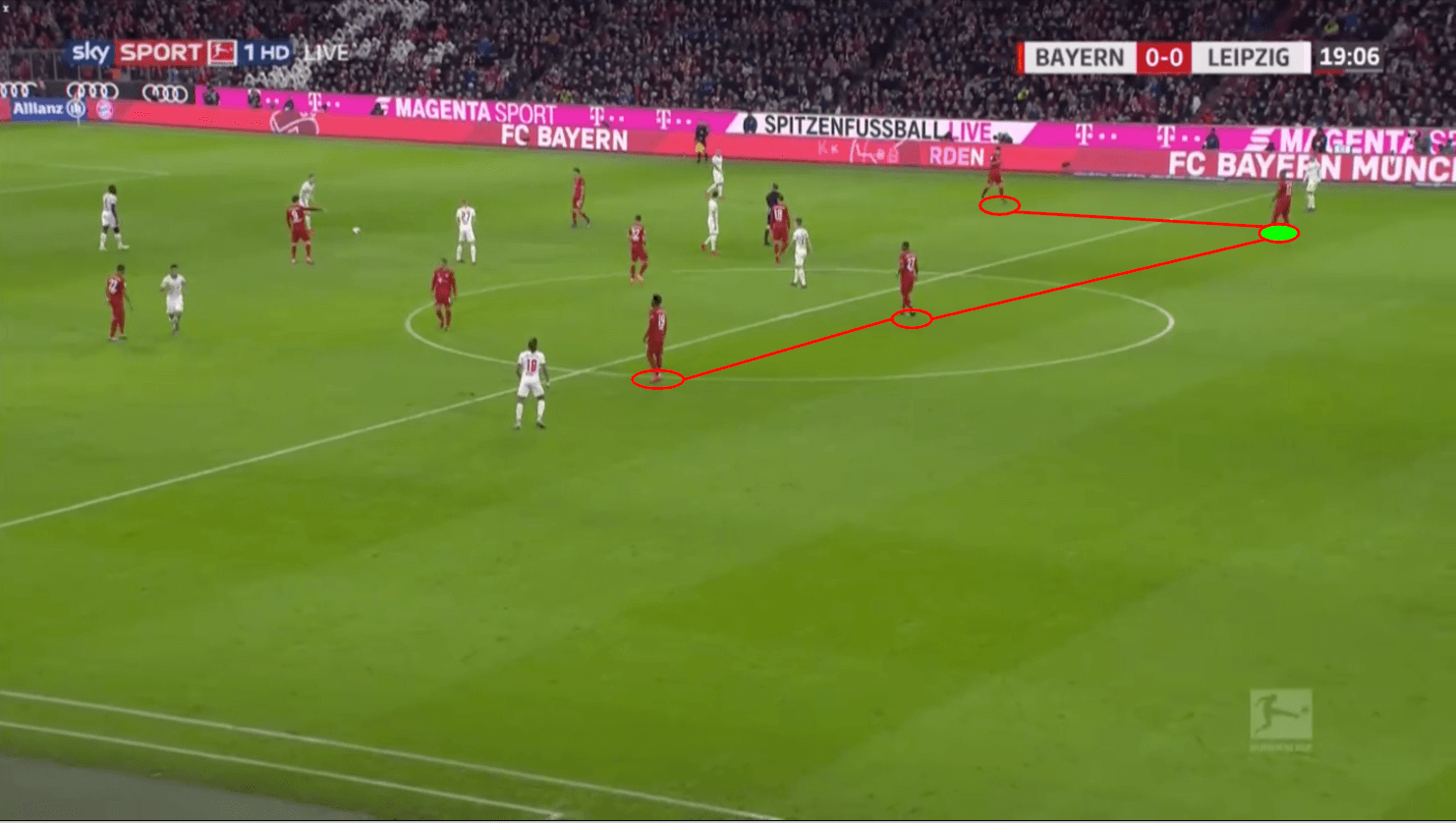 Jérôme Boateng 2019/20 - scout report - tactical analysis - tactics