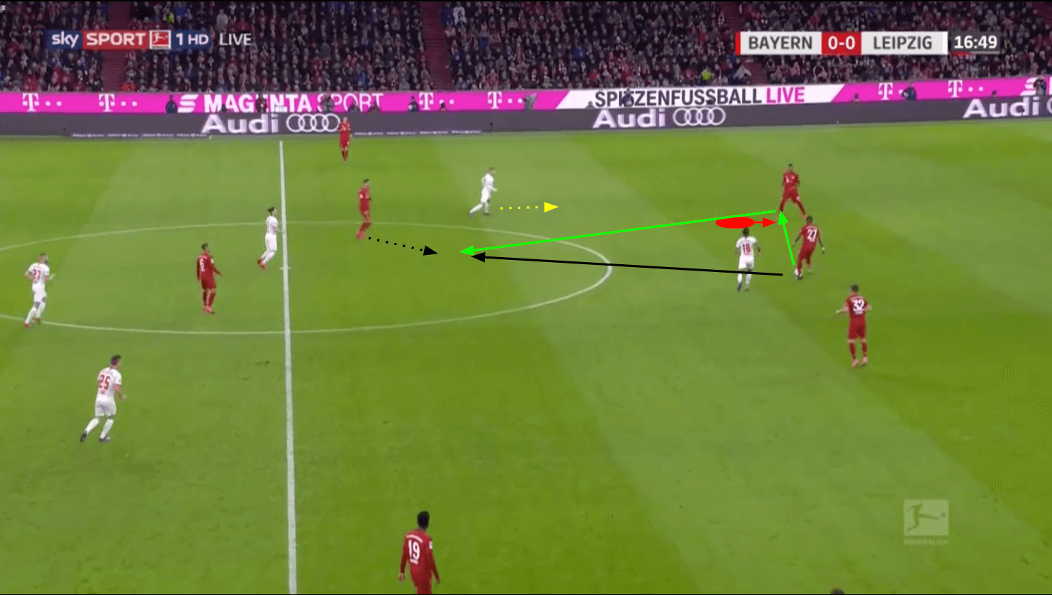 Jérôme Boateng 2019/20 - scout report - tactical analysis - tactics