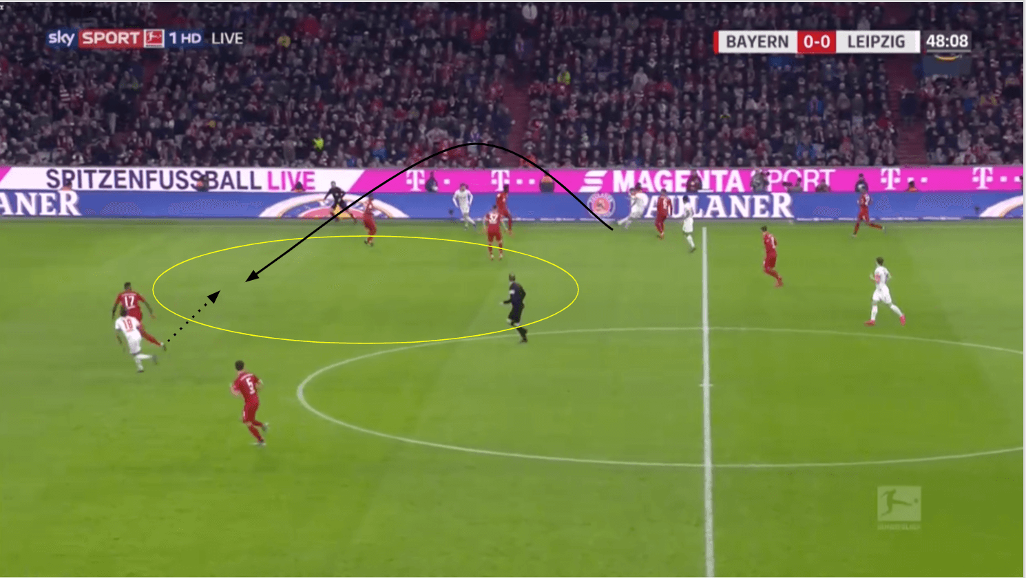 Jérôme Boateng 2019/20 - scout report - tactical analysis - tactics