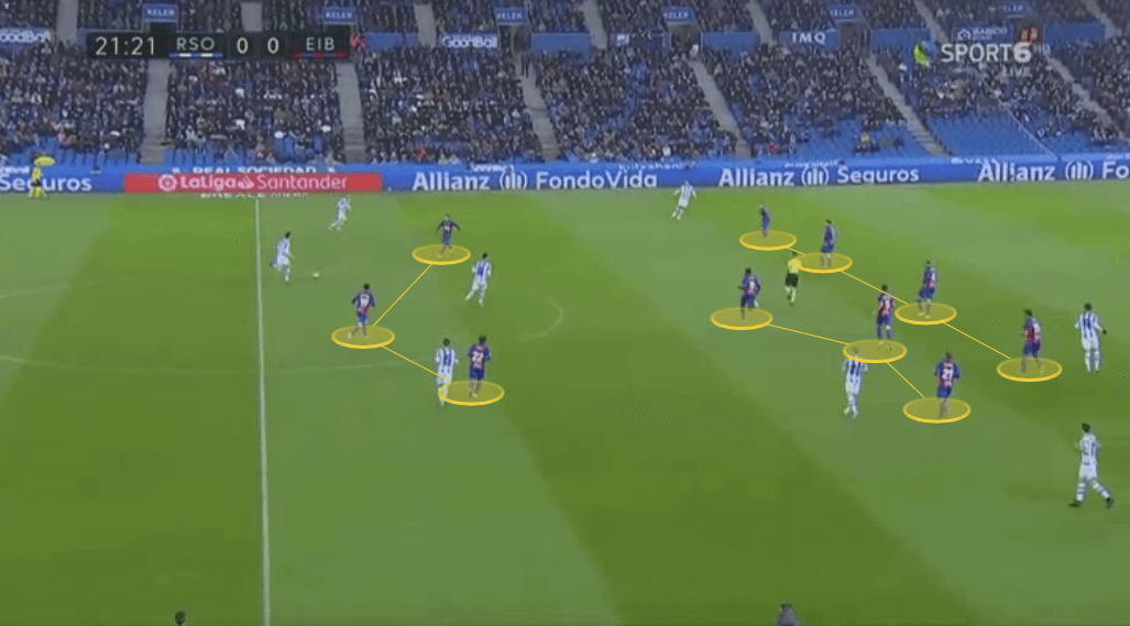 Tactical Theory: Pressing in La Liga - tactical analysis tactics