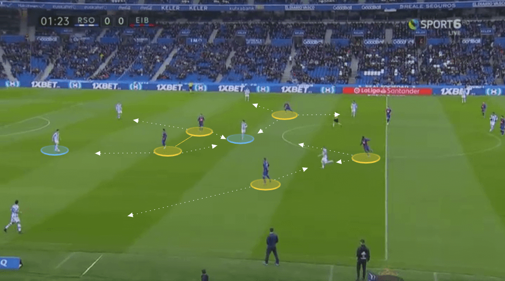 Tactical Theory: Pressing in La Liga - tactical analysis tactics