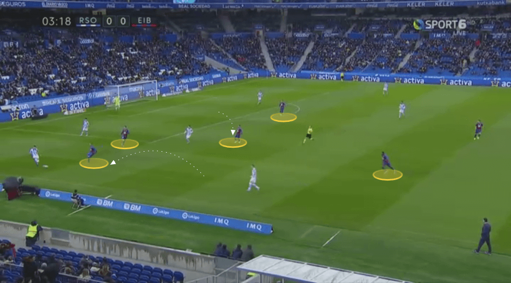 Tactical Theory: Pressing in La Liga - tactical analysis tactics