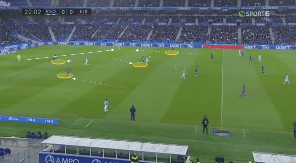 Tactical Theory: Pressing in La Liga - tactical analysis tactics