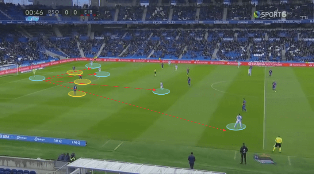 Tactical Theory: Pressing in La Liga - tactical analysis tactics