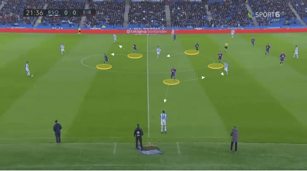 Tactical Theory: Pressing in La Liga - tactical analysis tactics