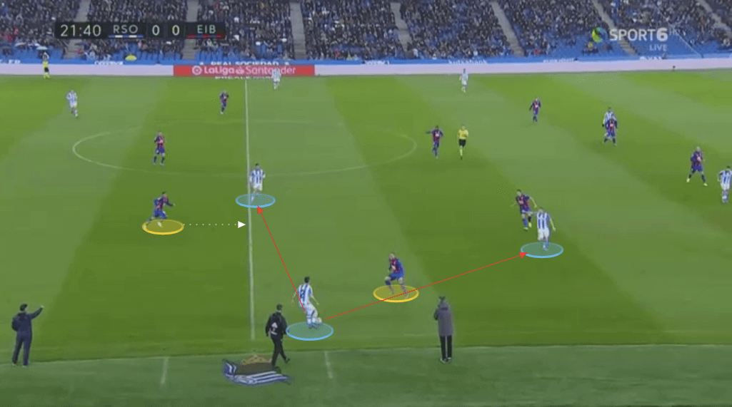 Tactical Theory: Pressing in La Liga - tactical analysis tactics