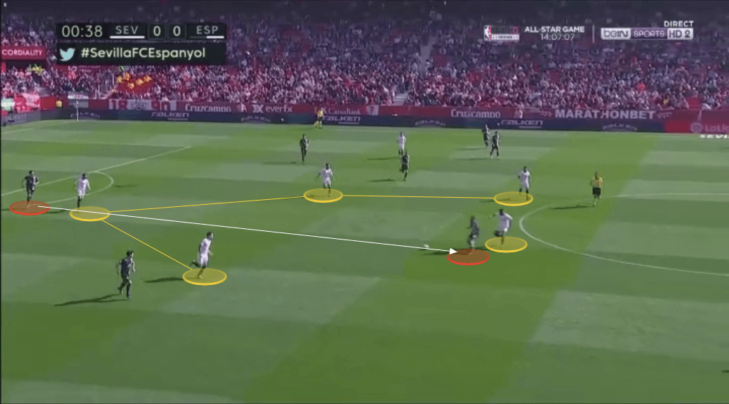 Tactical Theory: Pressing in La Liga - tactical analysis tactics