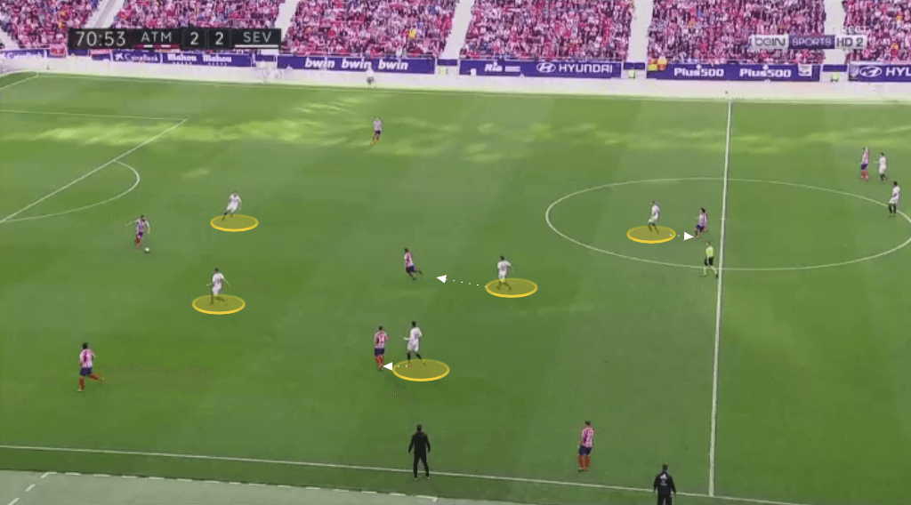 Tactical Theory: Pressing in La Liga - tactical analysis tactics