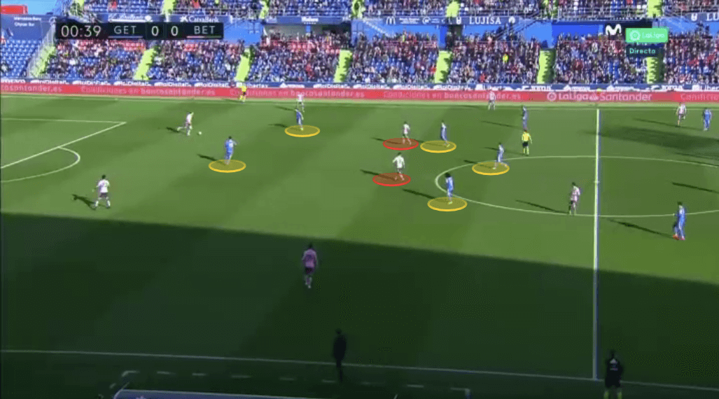 Tactical Theory: Pressing in La Liga - tactical analysis tactics