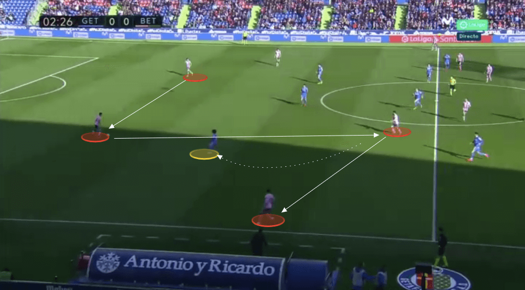 Tactical Theory: Pressing in La Liga - tactical analysis tactics