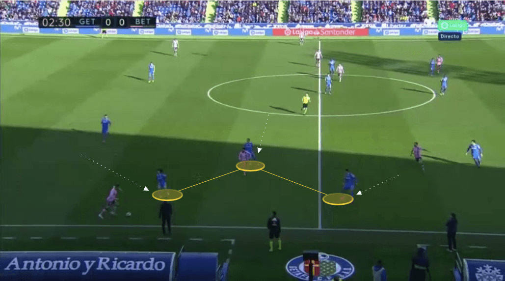 Tactical Theory: Pressing in La Liga - tactical analysis tactics