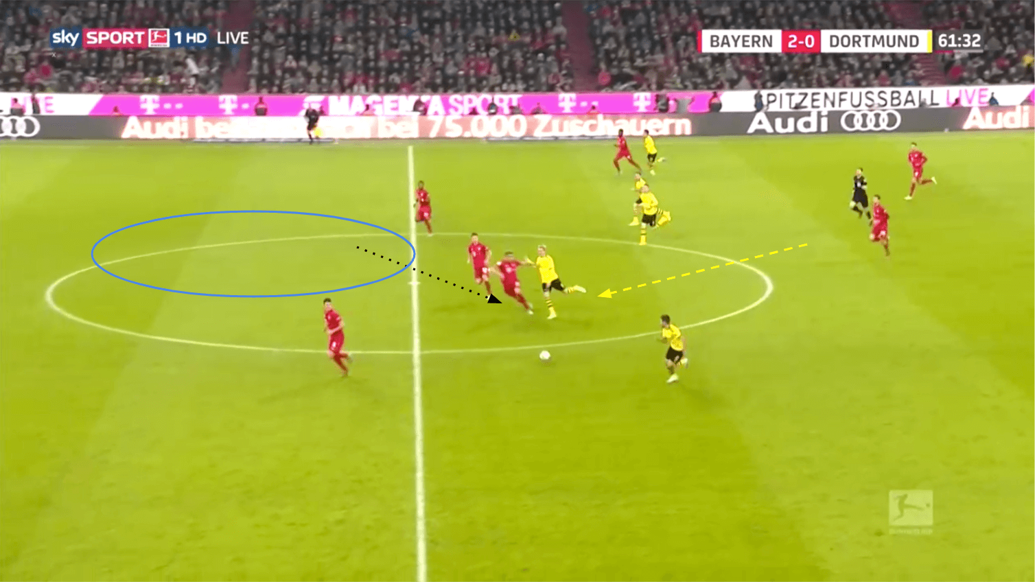 Javi Martínez 2019/20 - scout report - tactical analysis tactics