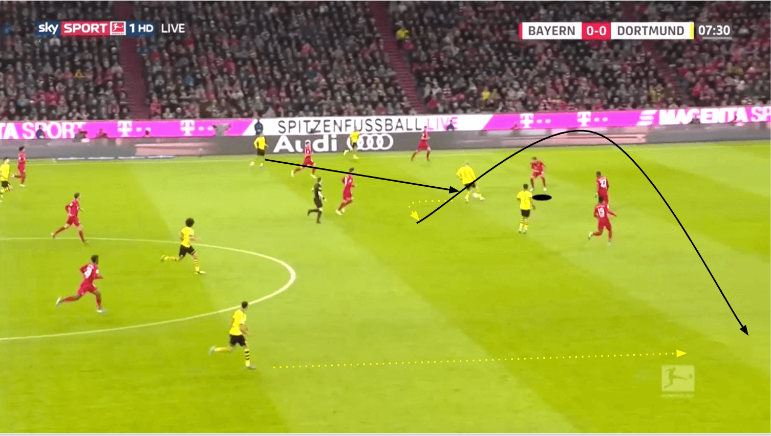 Javi Martínez 2019/20 - scout report - tactical analysis tactics