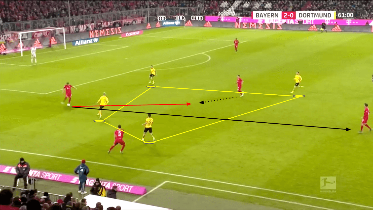 Javi Martínez 2019/20 - scout report - tactical analysis tactics