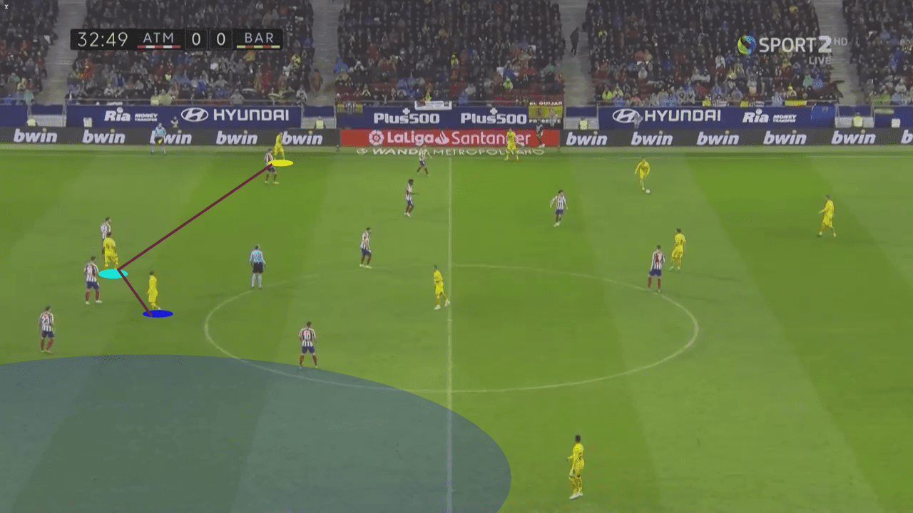 Barcelona's front three over the past decade - tactical analysis tactics scout report