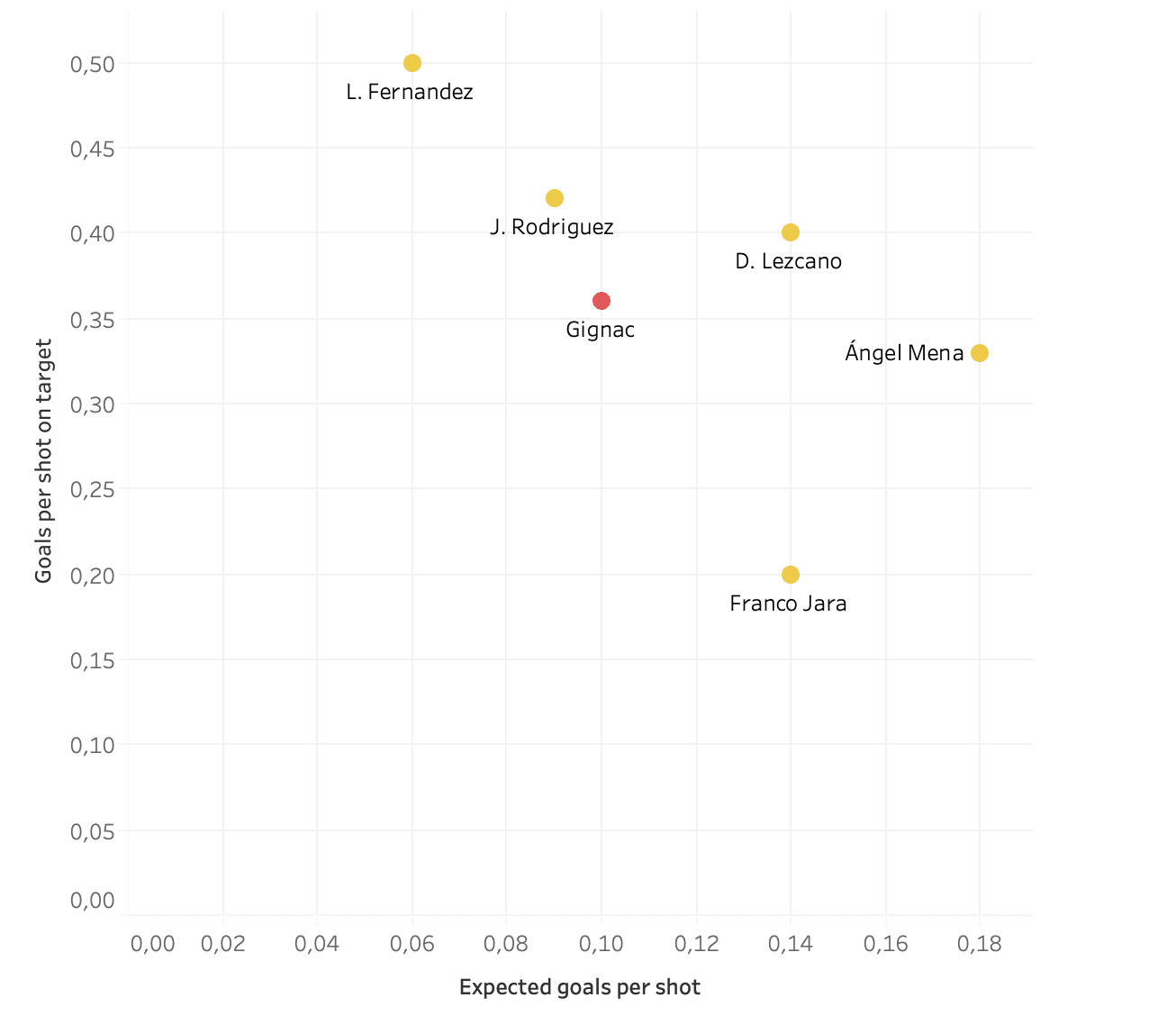 André-Pierre Gignac 2019/20 - scout report tactical analysis tactics