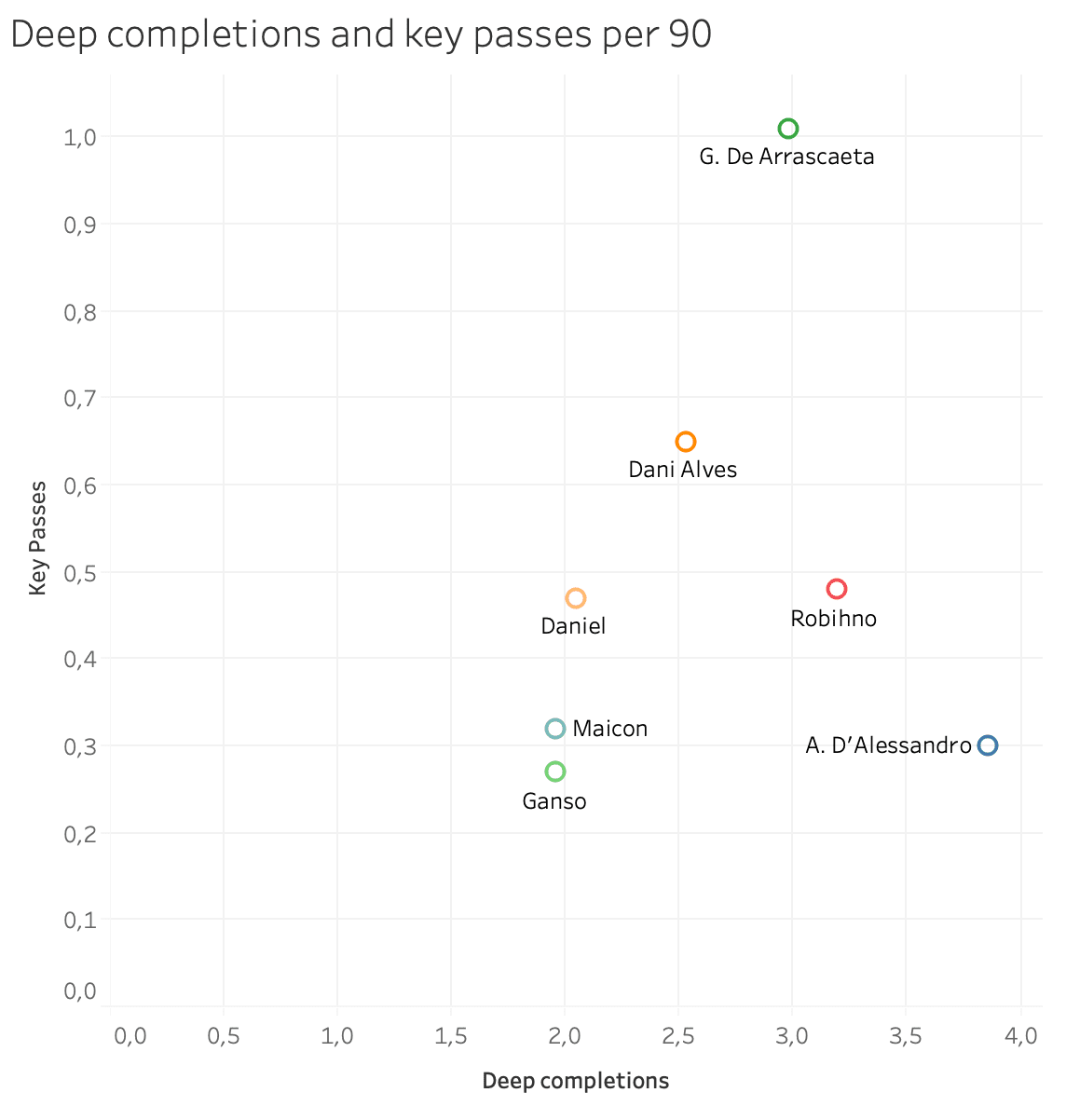 Finding the best player in Série A - data analysis statistics