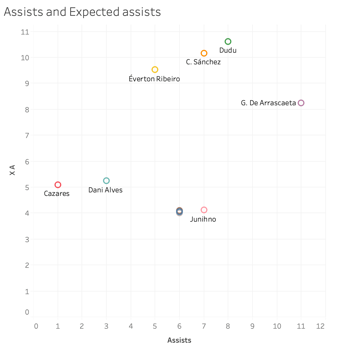 Finding the best player in Série A - data analysis statistics