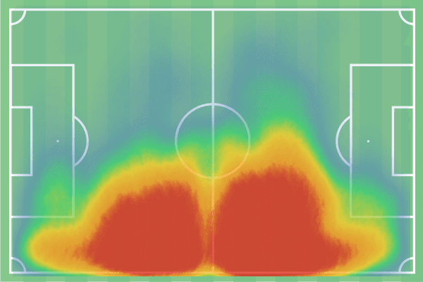 Finding the best player in Série A - data analysis statistics