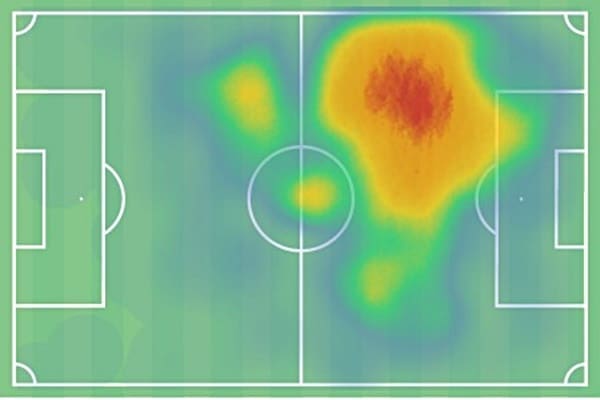 Analysing Philippe Coutinho's season at Bayern Munich 2019/20- scout report tactical analysis tactics