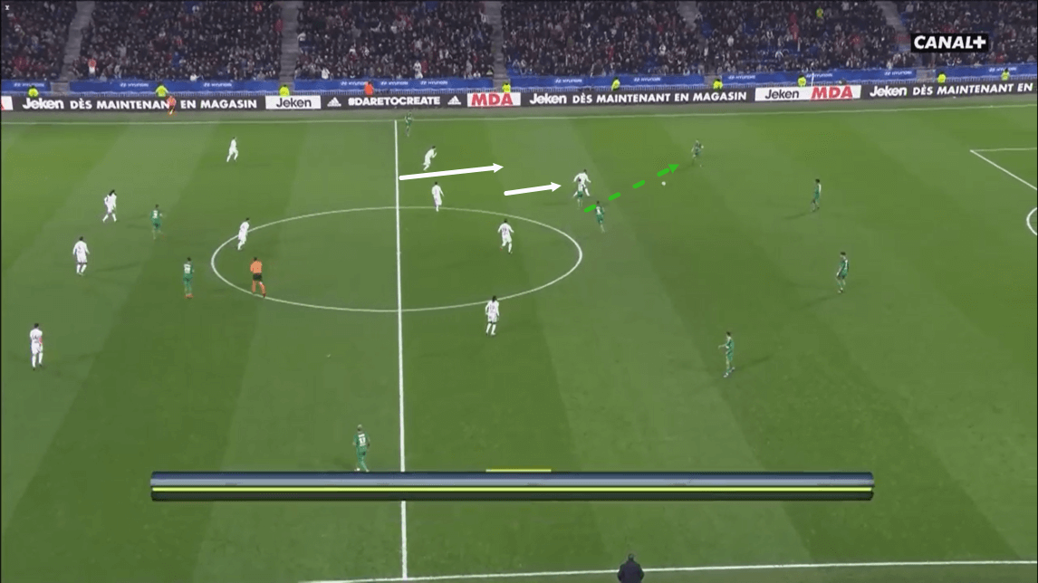 Lyon 2018/19: Their defensive system - scout report - tactical analysis - tactics