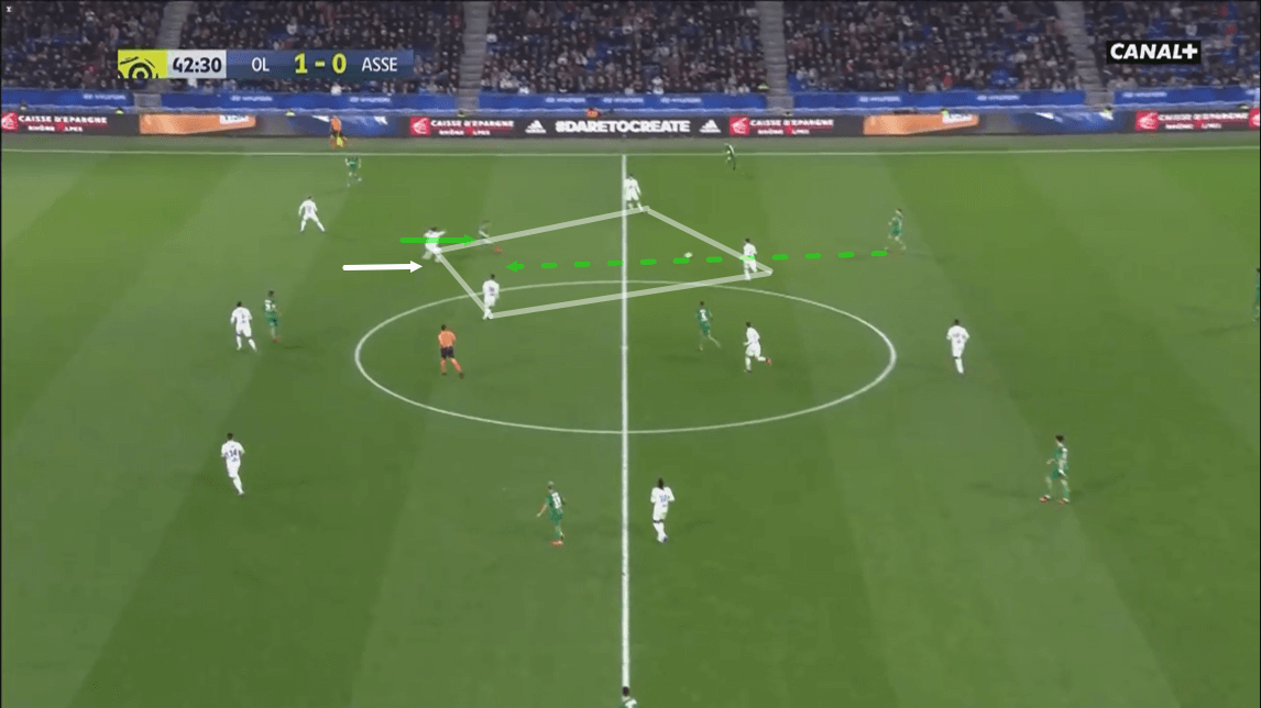 Lyon 2018/19: Their defensive system - scout report - tactical analysis - tactics