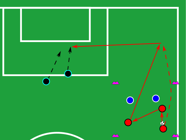 Coaching: How to practice overlapping runs - tactical analysis tactics