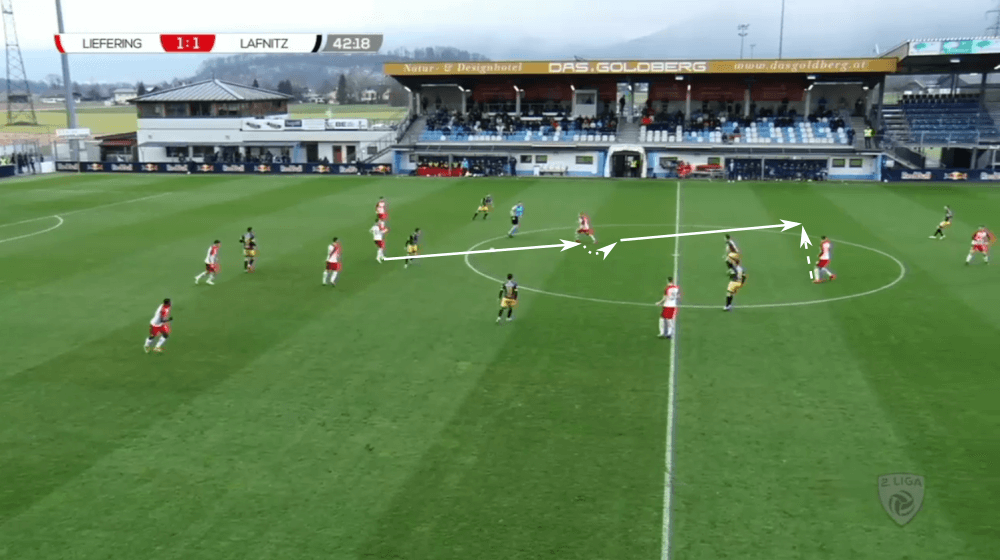 Bo Svensson at Liefering 2019/20 - tactical analysis tactics