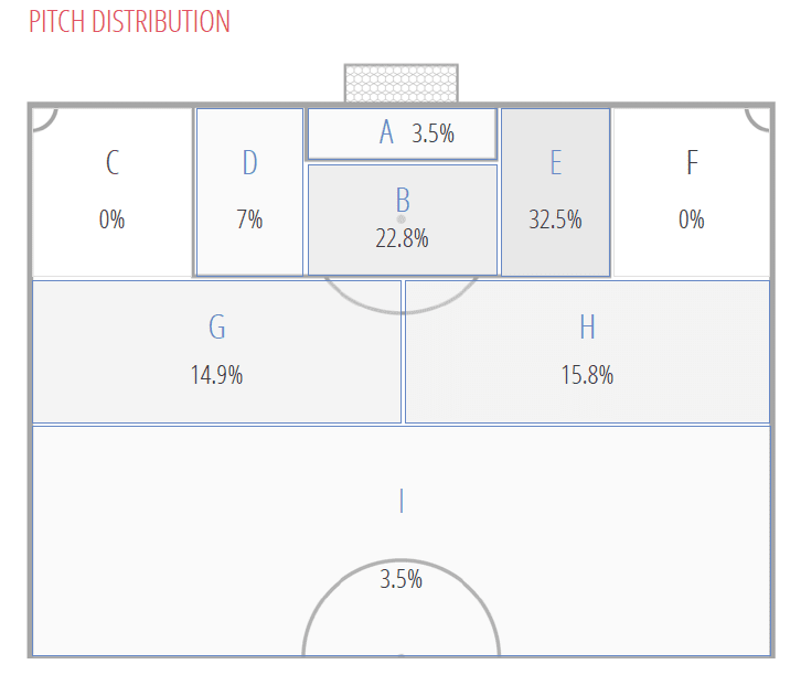 Caroline Graham Hansen 2019/20 - scout report tactical analysis tactics