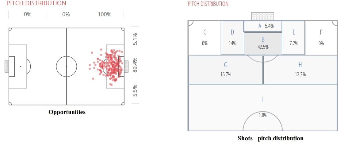 Lautaro Martinez at Barcelona 2019/20 - scout report - tactical analysis tactics