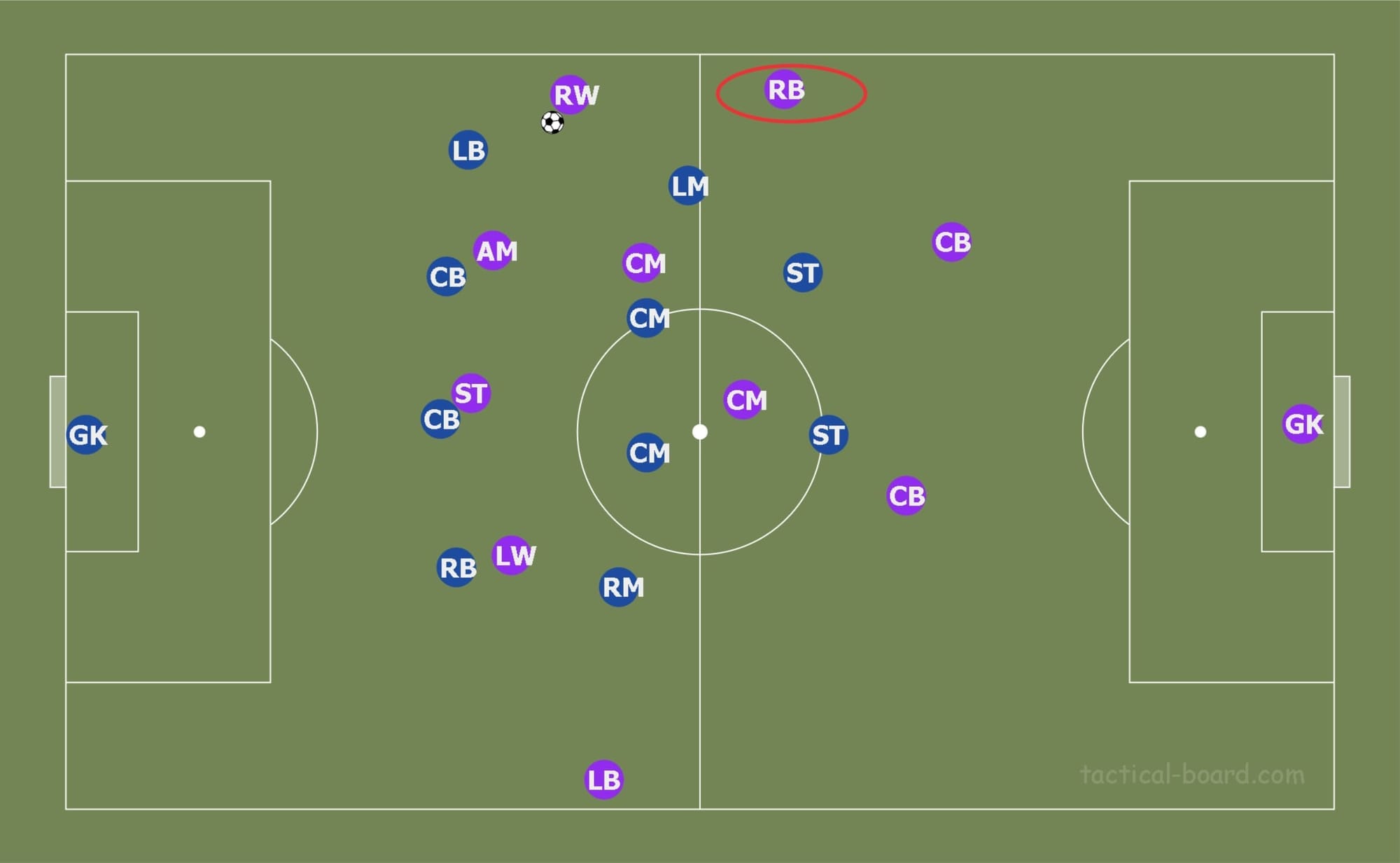 Mohamed Simakan 2019/20 - scout report tactical analysis tactics