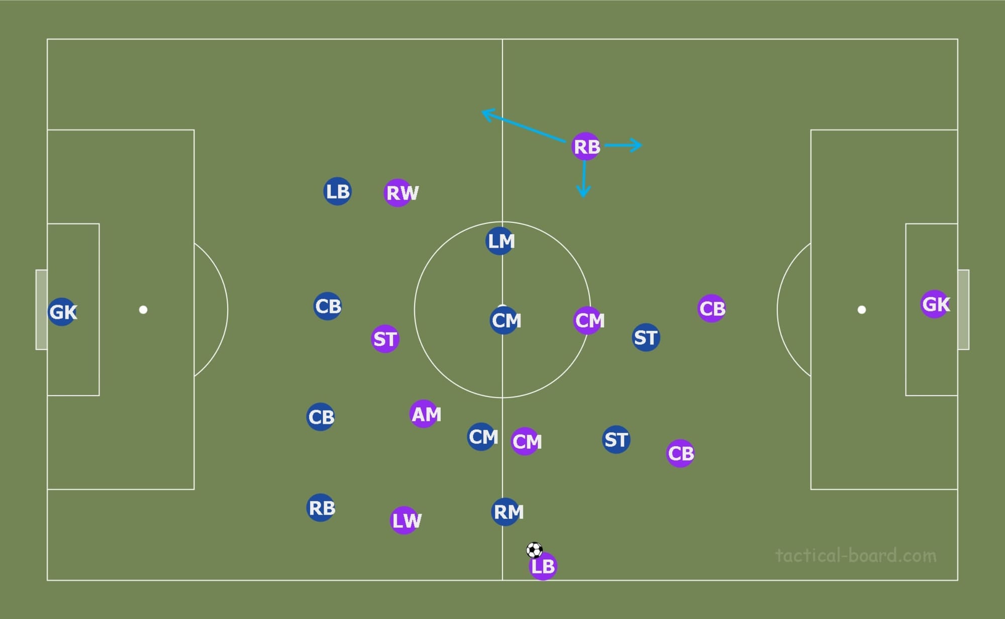 Mohamed Simakan 2019/20 - scout report tactical analysis tactics