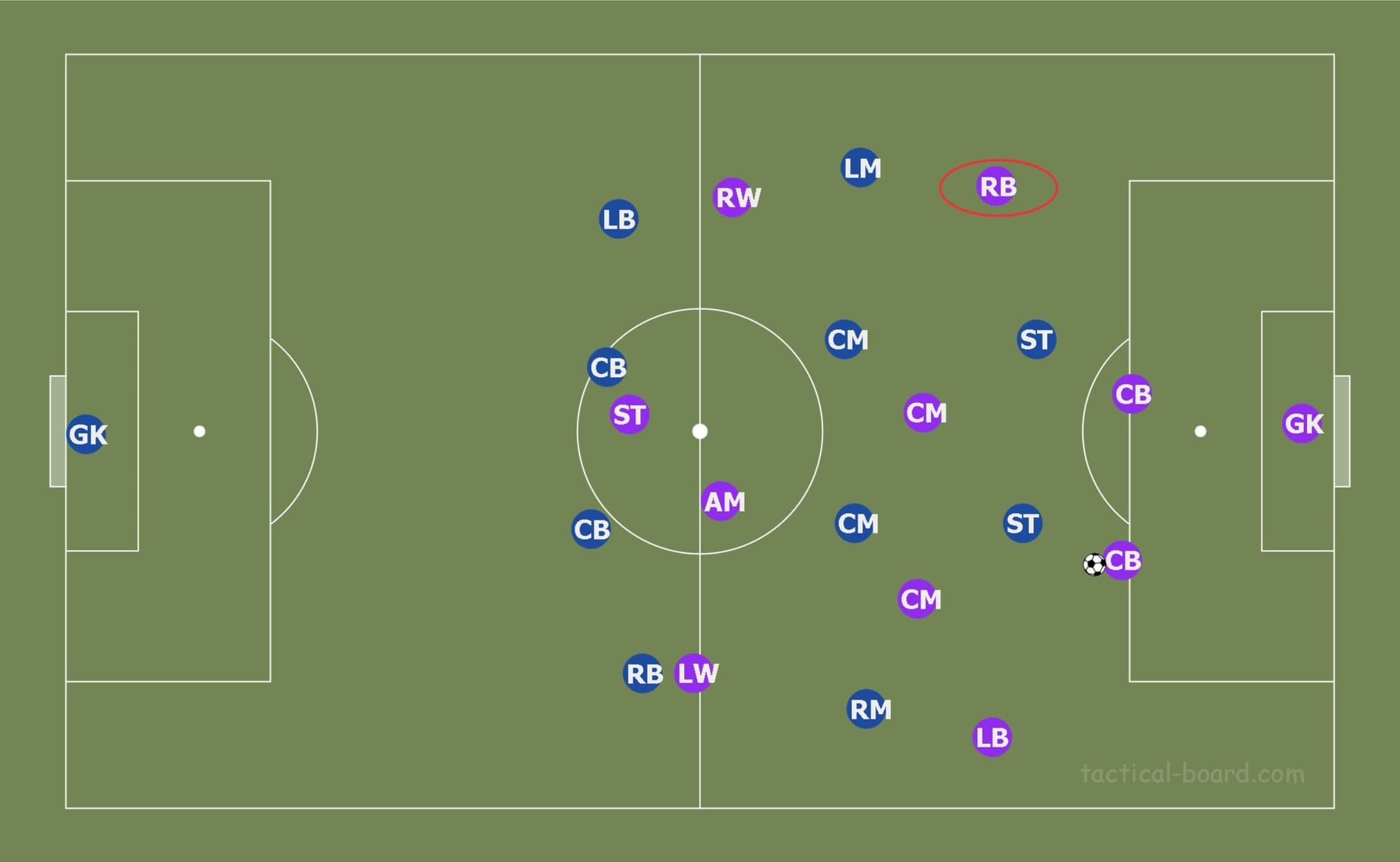 Mohamed Simakan 2019/20 - scout report tactical analysis tactics