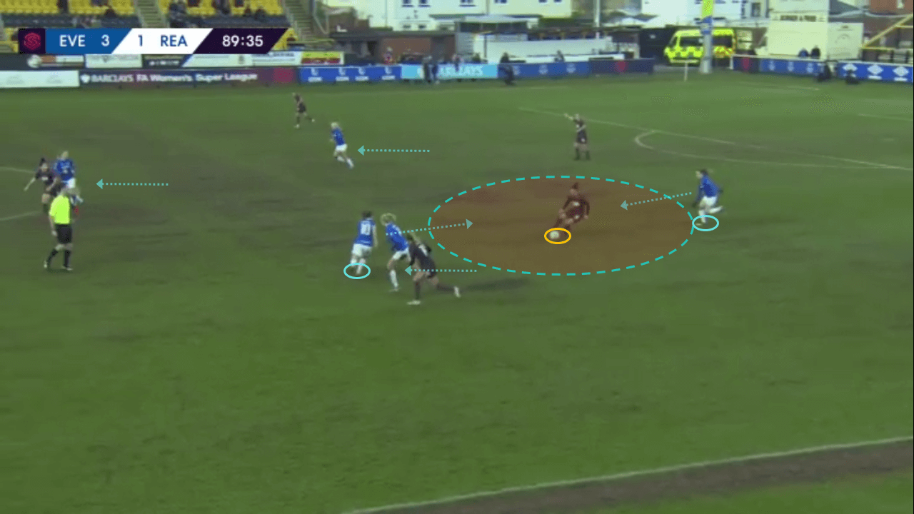 Everton Women 2019/20: Pressing analysis - scout report tactics