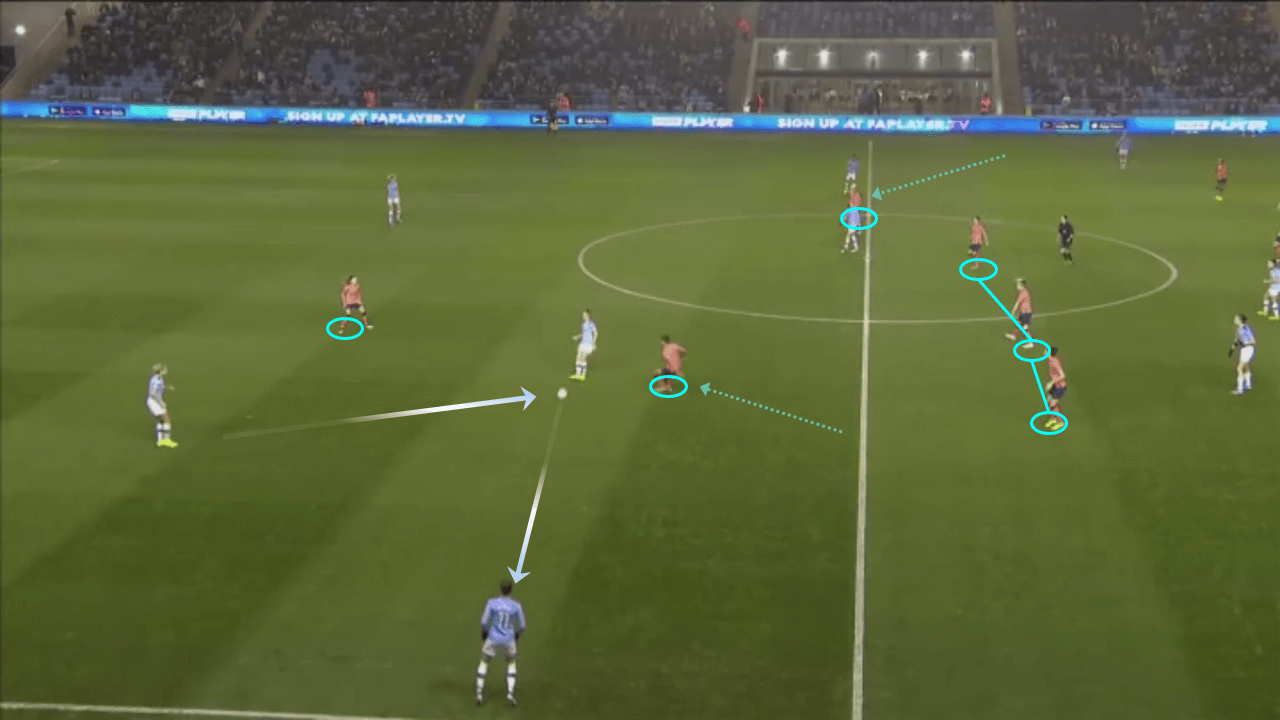 Everton Women 2019/20: Pressing analysis - scout report tactics