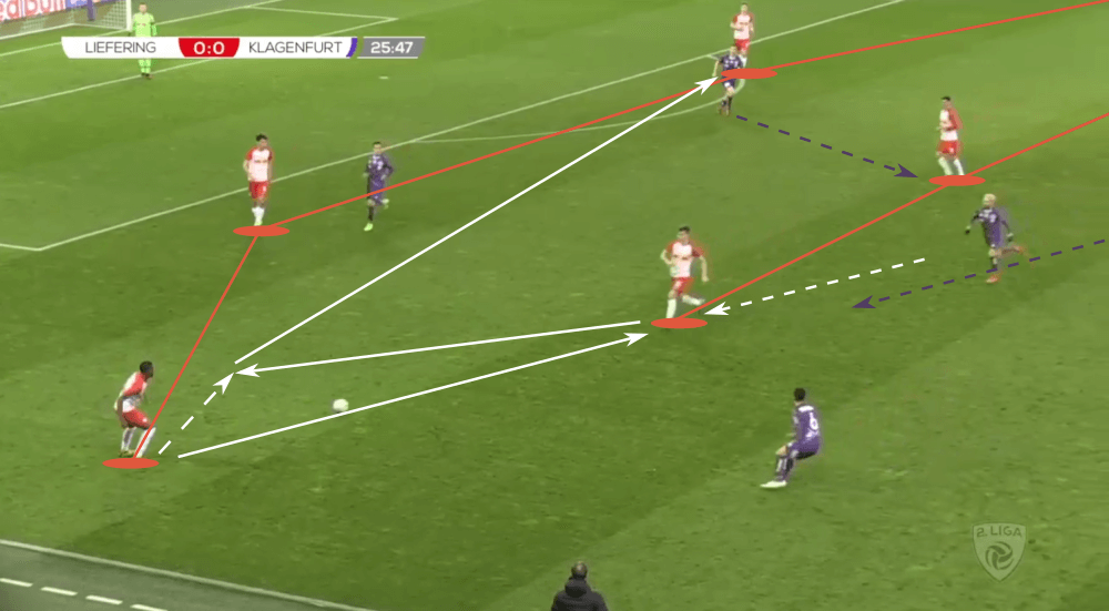 Bo Svensson at Liefering 2019/20 - tactical analysis tactics