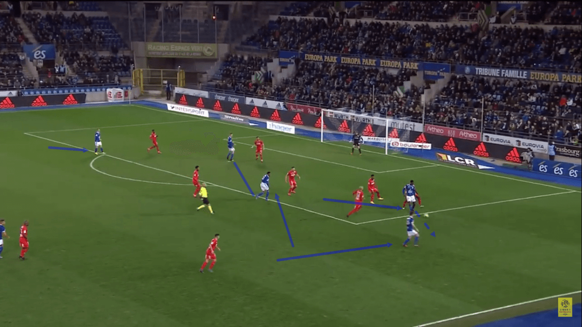 Strasbourg 2019/20 team analysis - scout report - tactical analysis - tactics