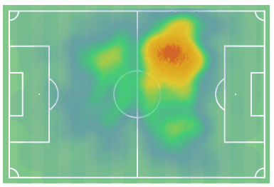 Arthur at Barcelona 2019/20 - scout report - tactical analysis tactics