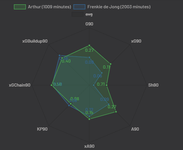 Arthur at Barcelona 2019/20 - scout report - tactical analysis tactics