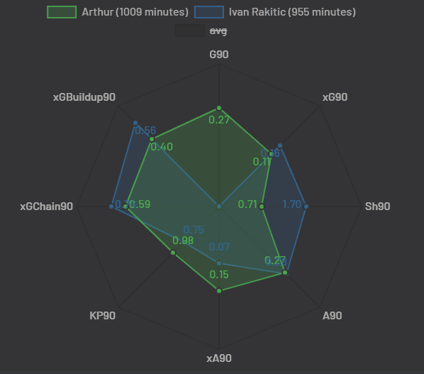 Arthur at Barcelona 2019/20 - scout report - tactical analysis tactics