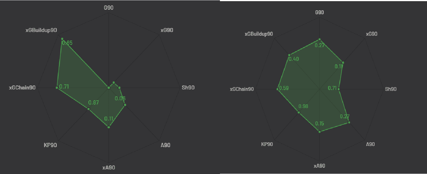 Arthur at Barcelona 2019/20 - scout report - tactical analysis tactics