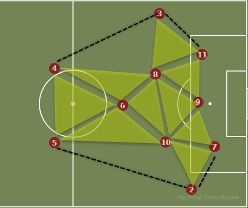 Arthur at Barcelona 2019/20 - scout report - tactical analysis tactics